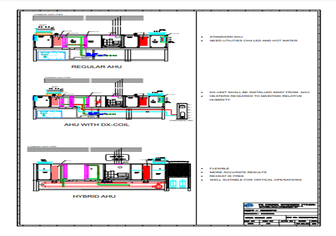 Hybrid AHU Drawing