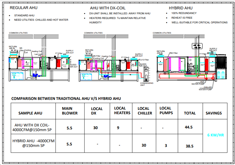 Hybrid AHU - HR